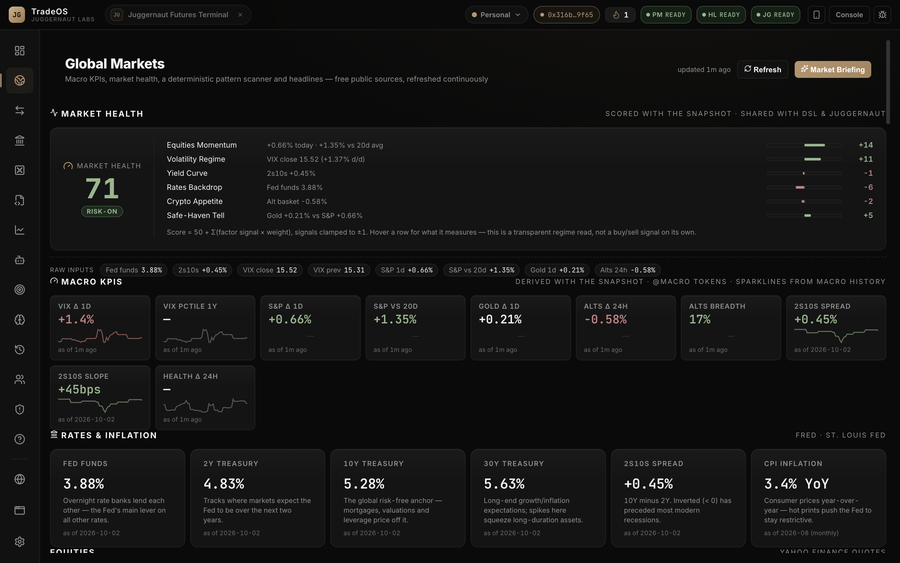 TradeOS Global markets screen
