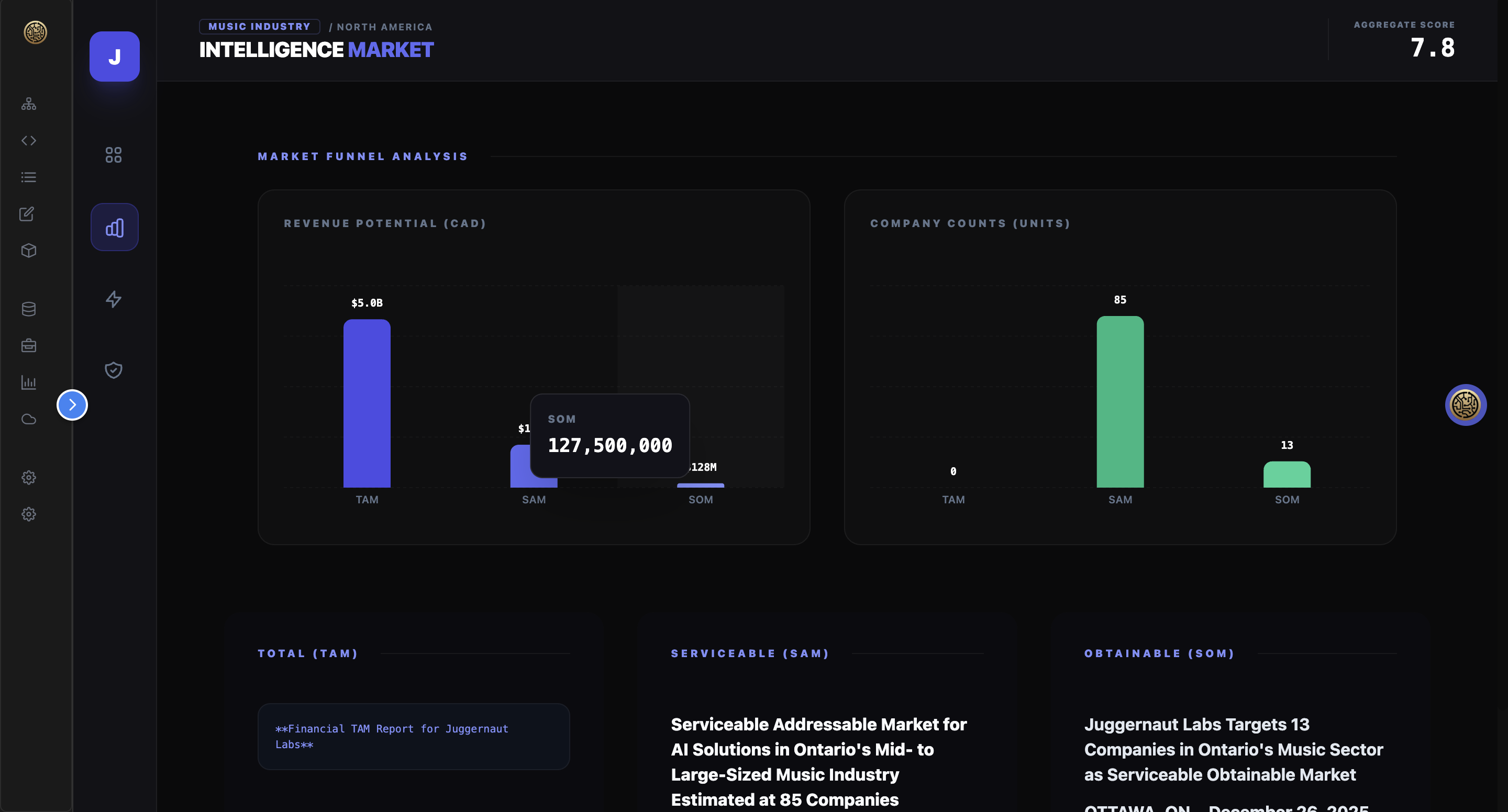 Process-Driven Applications